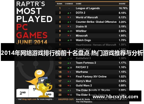 2014年网络游戏排行榜前十名盘点 热门游戏推荐与分析